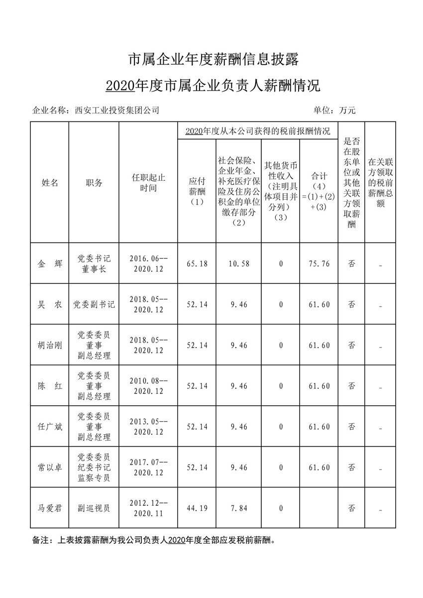 2020年度市属企业年度薪酬信息披露--F66永乐集团_1_副本.jpg